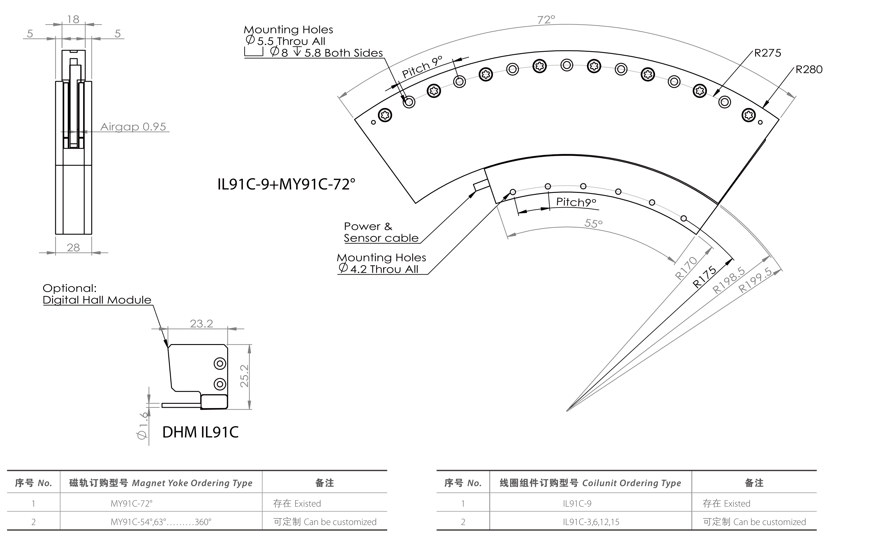 IL91CGraph