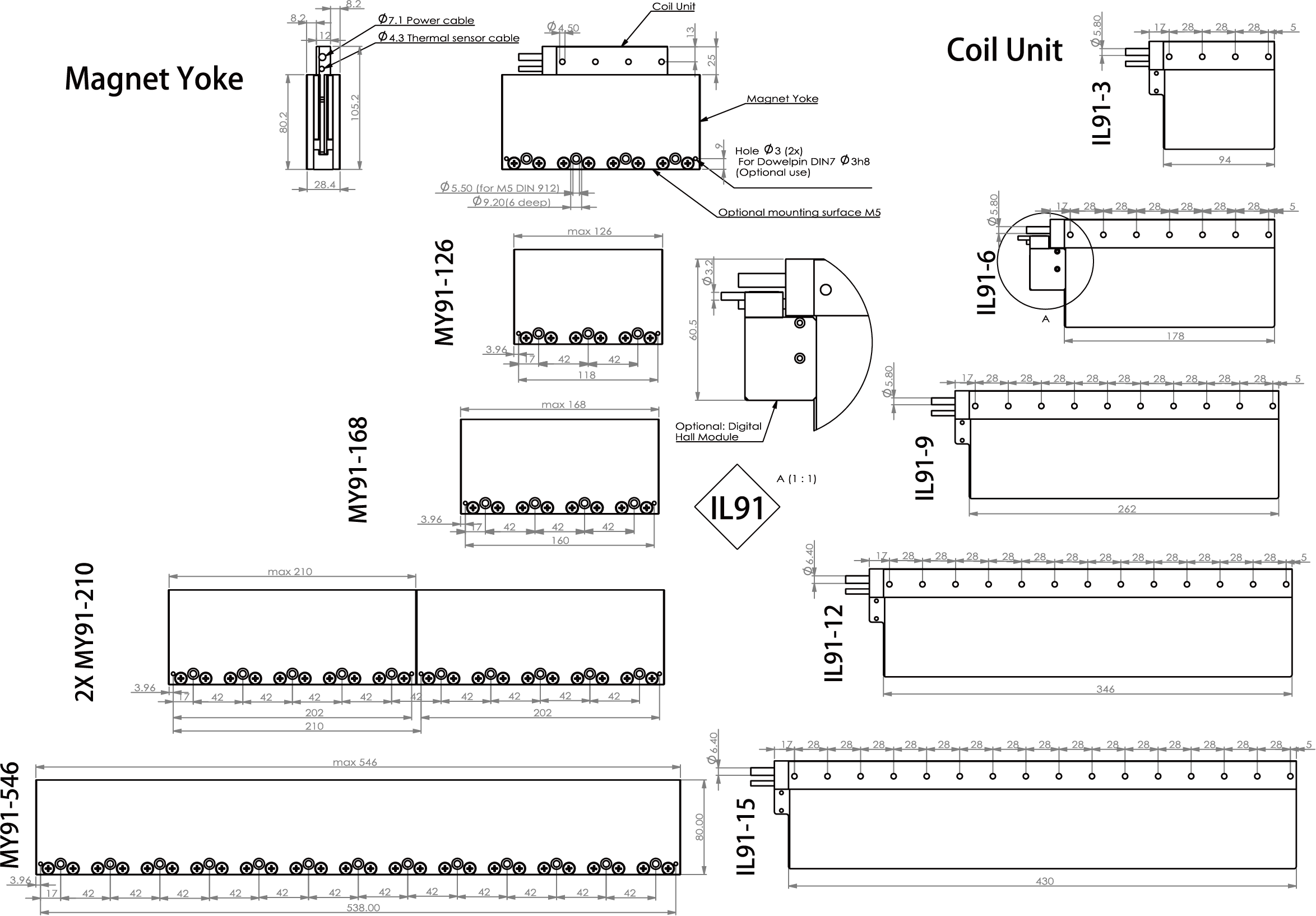IL91Graph